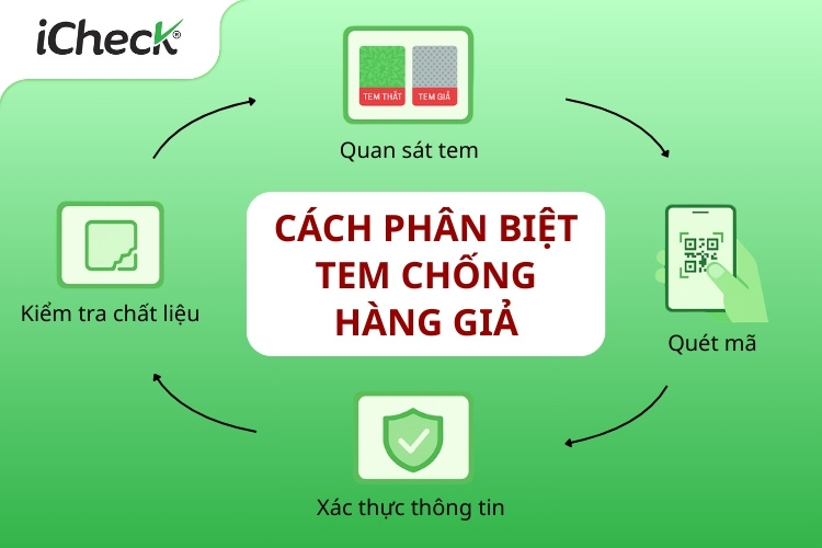 cách phân biệt tem chống hàng giả
