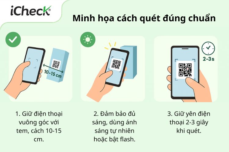 Ảnh minh họa cách quét mã đúng chuẩn