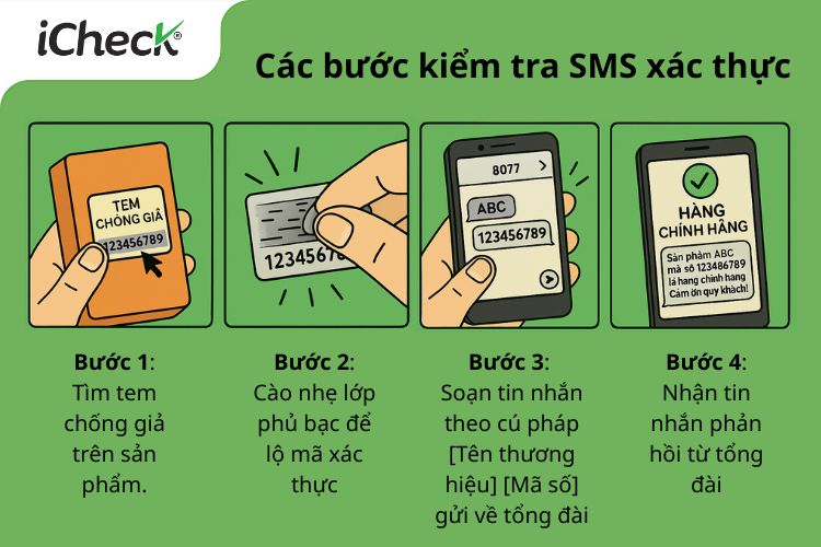 Ảnh minh họa các bước kiểm tra SMS xác thực sản phẩm chính hãng