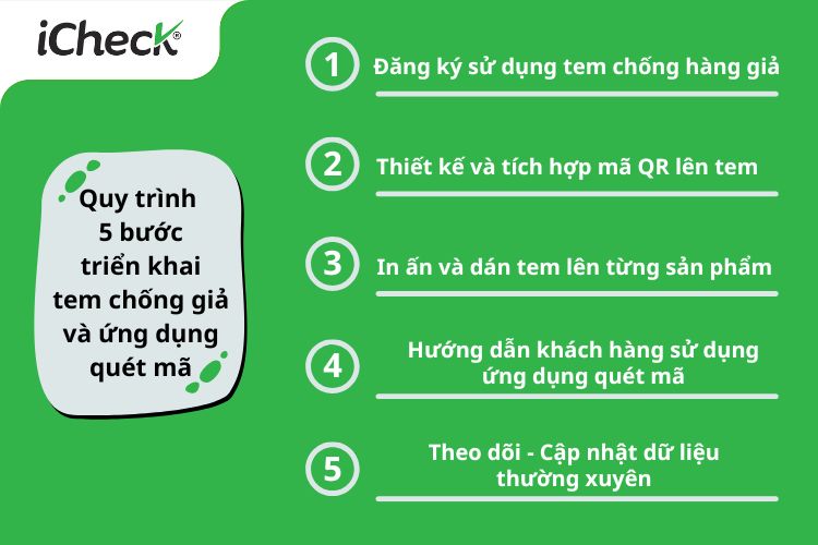 Quy trình 5 bước cho doanh nghiệp triển khai tem chống giả và quét mã