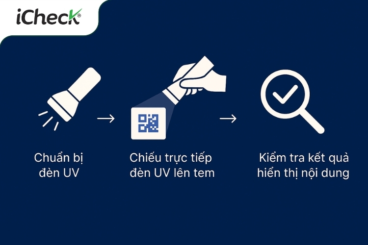 3 Bước kiểm tra tem chống giả công nghệ phát sáng với đèn UV