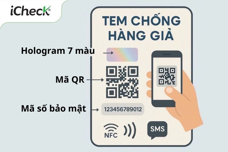 Yêu cầu về thiết kế và sử dụng tem chống hàng giả.
