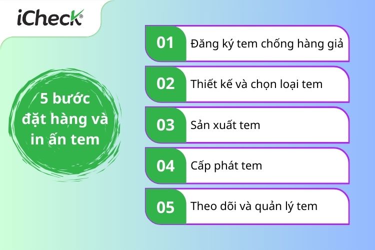 Tổng quát 5 bước cơ bản khi đặt hàng và in tem chống hàng giả.