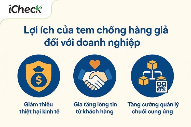 Tăng doanh thu, bảo vệ uy tín, quản lý hiệu quả cho doanh nghiệp