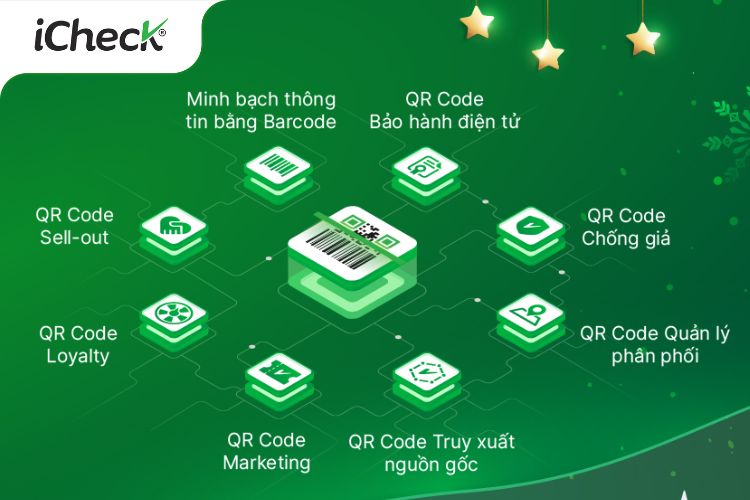 iCheck – Đơn vị cung cấp tem chống hàng giả đạt chuẩn quốc tế, được nhiều thương hiệu lớn lựa chọn