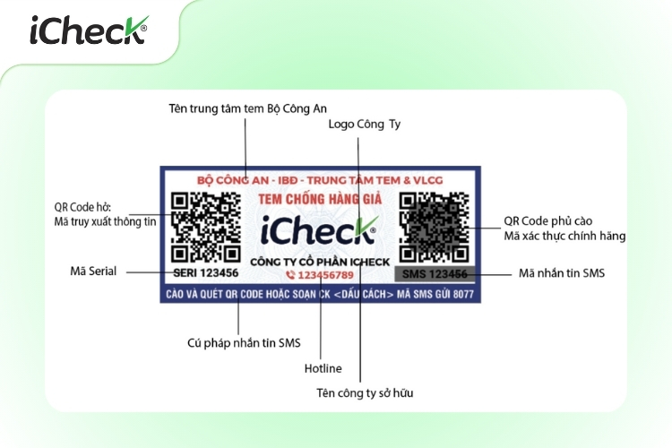 Cấu tạo tem QR chống giả của iCheck