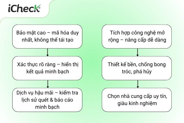 6 Tiêu chí chọn tem QR code chống giả uy tín