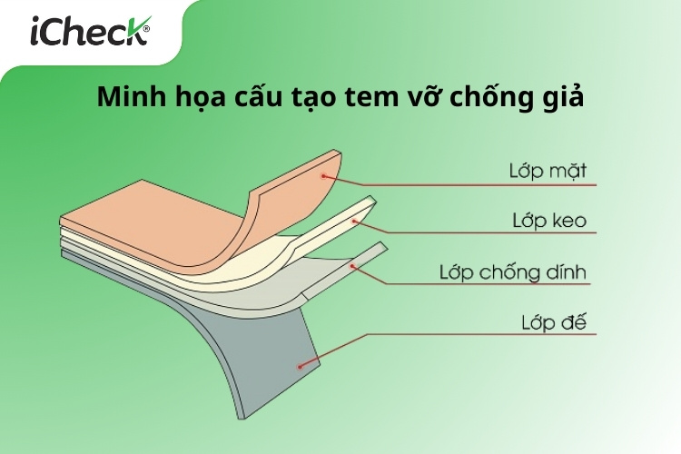 Ảnh minh họa cấu tạo của tem vỡ chống giả
