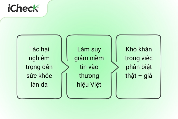 3 Tác hại từ mỹ phẩm giả đối với người dùng