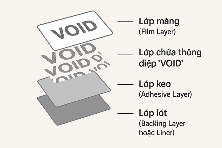 Ảnh minh họa cấu tạo tem VOID