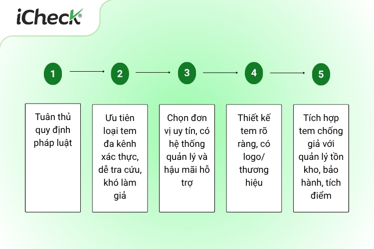 5 Lưu ý khi chọn tem chống hàng giả