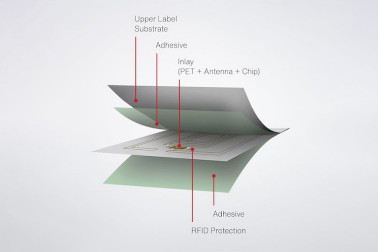 Cấu tạo tem RFID